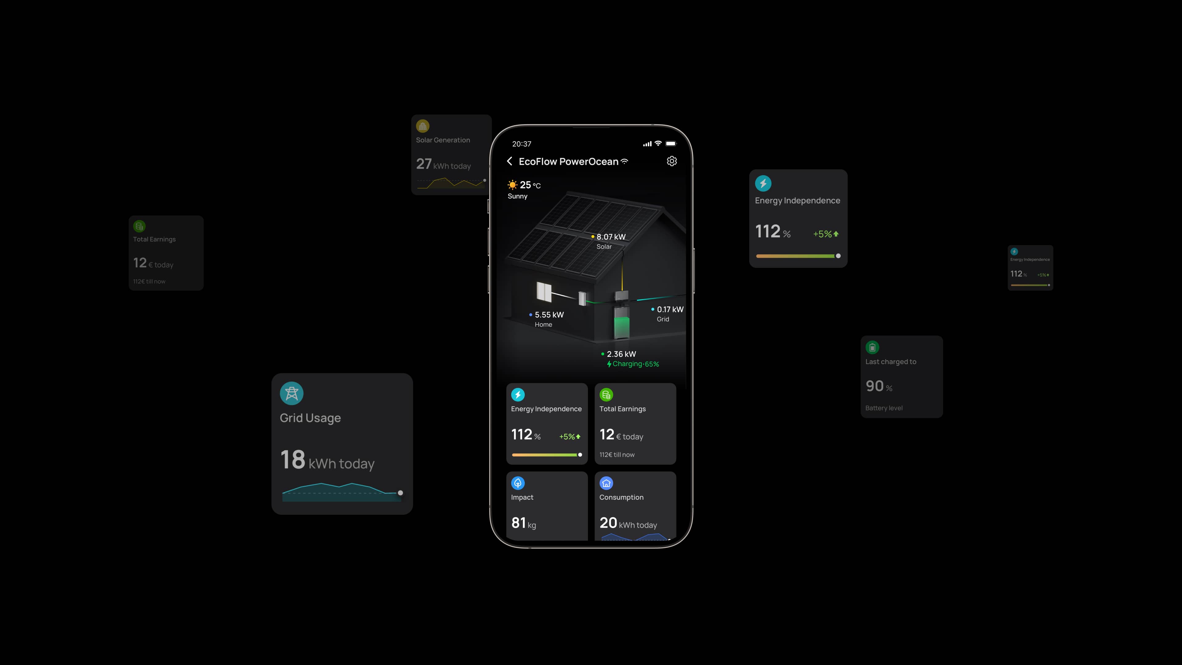 Kohlenstoffneutralität vom Dach aus