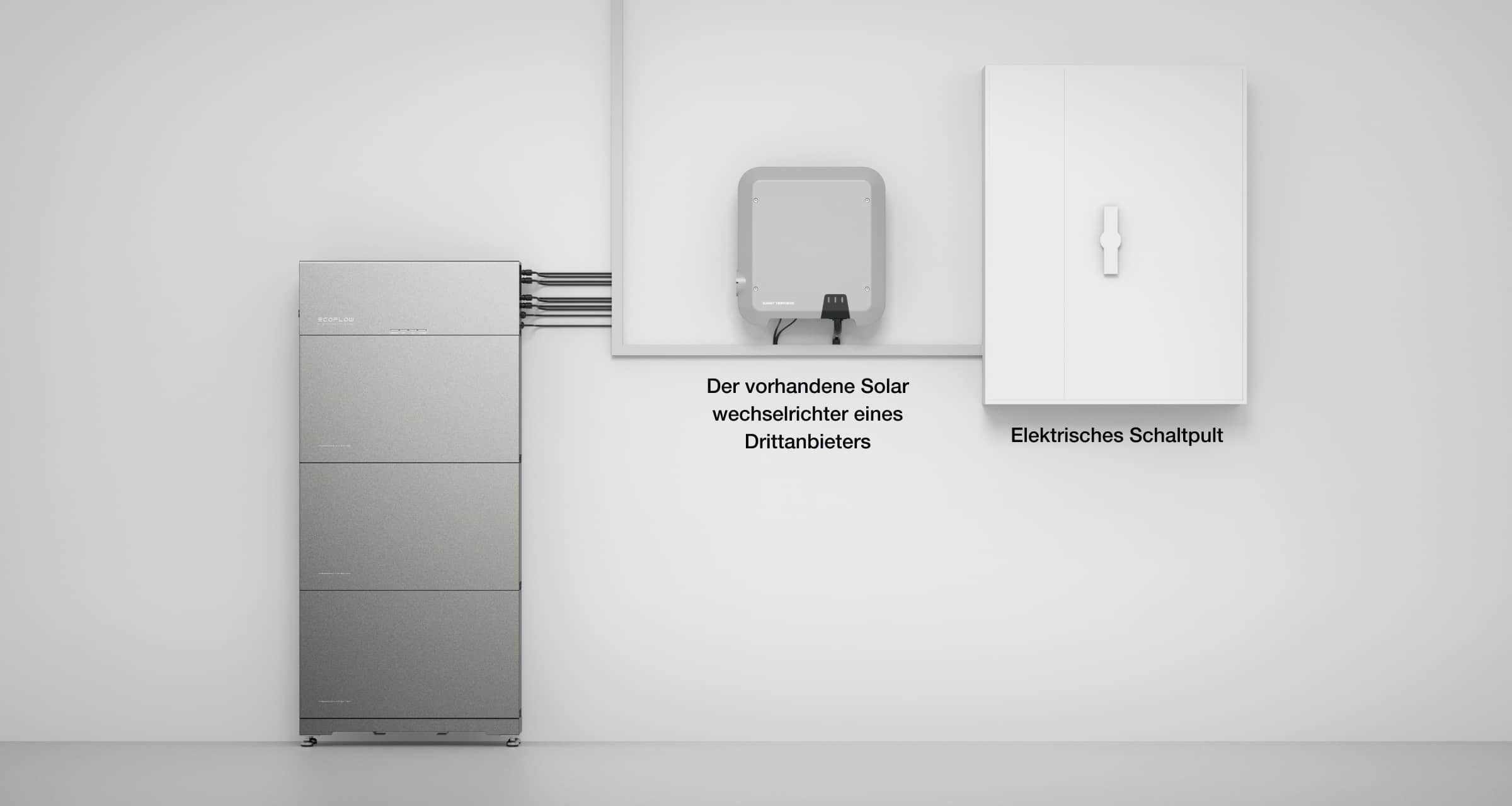 EcoFlow PowerOcean DC Fit Weitgehende Kompatibilität mit den meisten Solar-Wechselrichtern