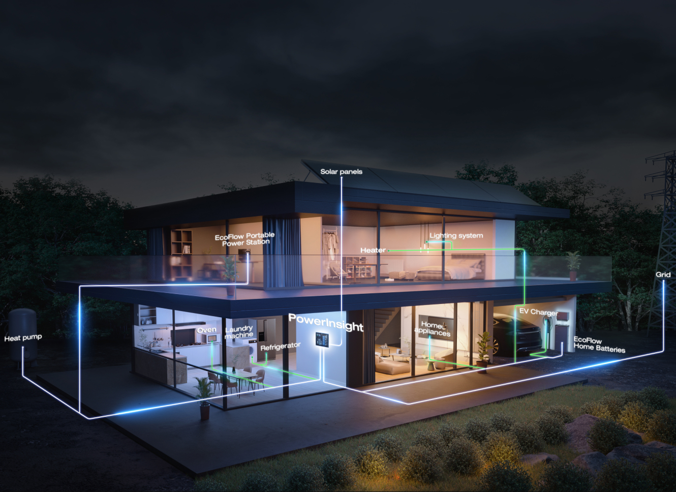 Verabschieden Sie sich von hohen Energierechnungen