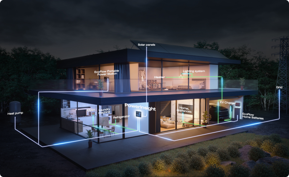 EcoFlow AI Ecosystem